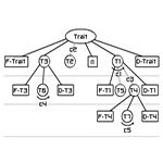 Arbres programmatiques