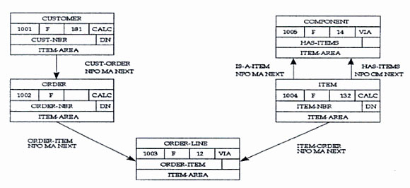 Diagramme de Bachman