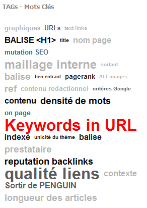 Les keywords dans les url