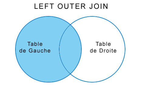 Jointure SQL Left Outer Join