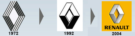 Evolution du logo Renault de 1972 à 2004
