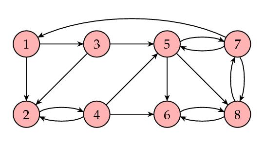 matrice pagerank