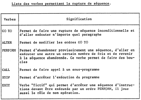 Ruptures de séquence en COBOL