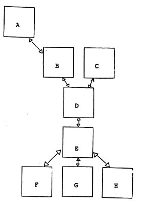 Structuration des données