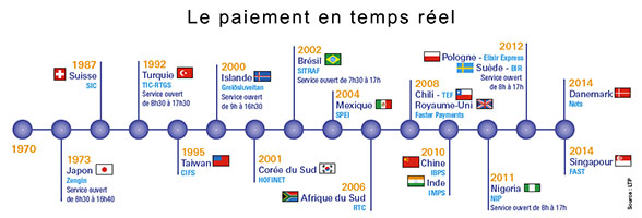 La compensation en temps réel